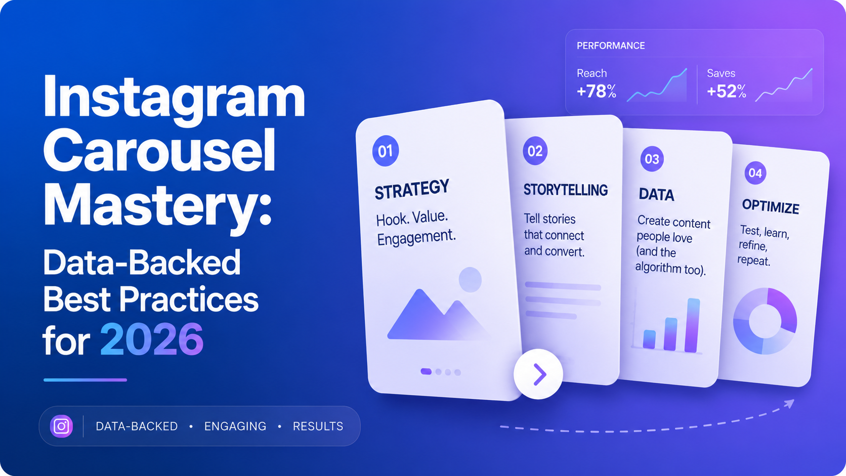 Instagram Carousel Mastery: Data-Backed Best Practices for 2026
